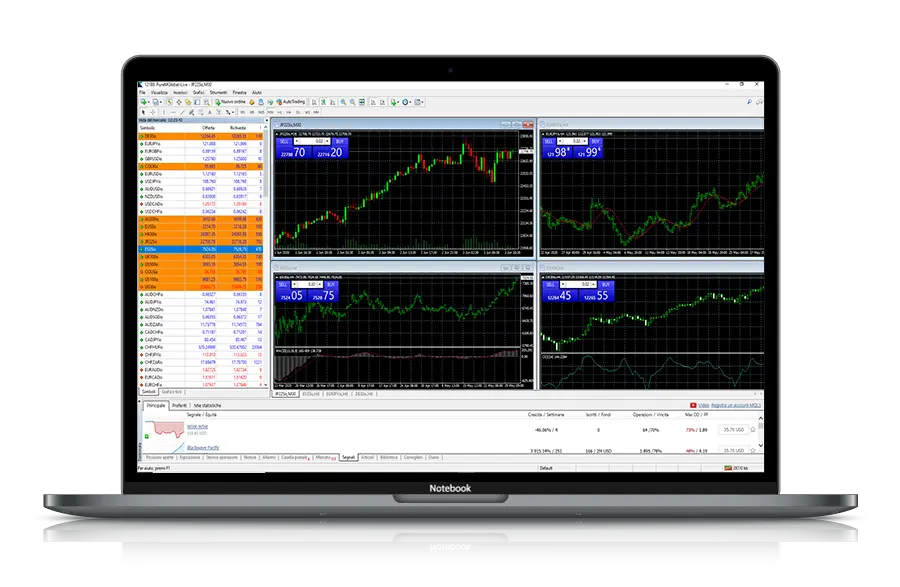 Hébergement Forex VPS à partir de $4.56/mois – MetaTrader 4 & 5 -  Templates prêts pour le trading 